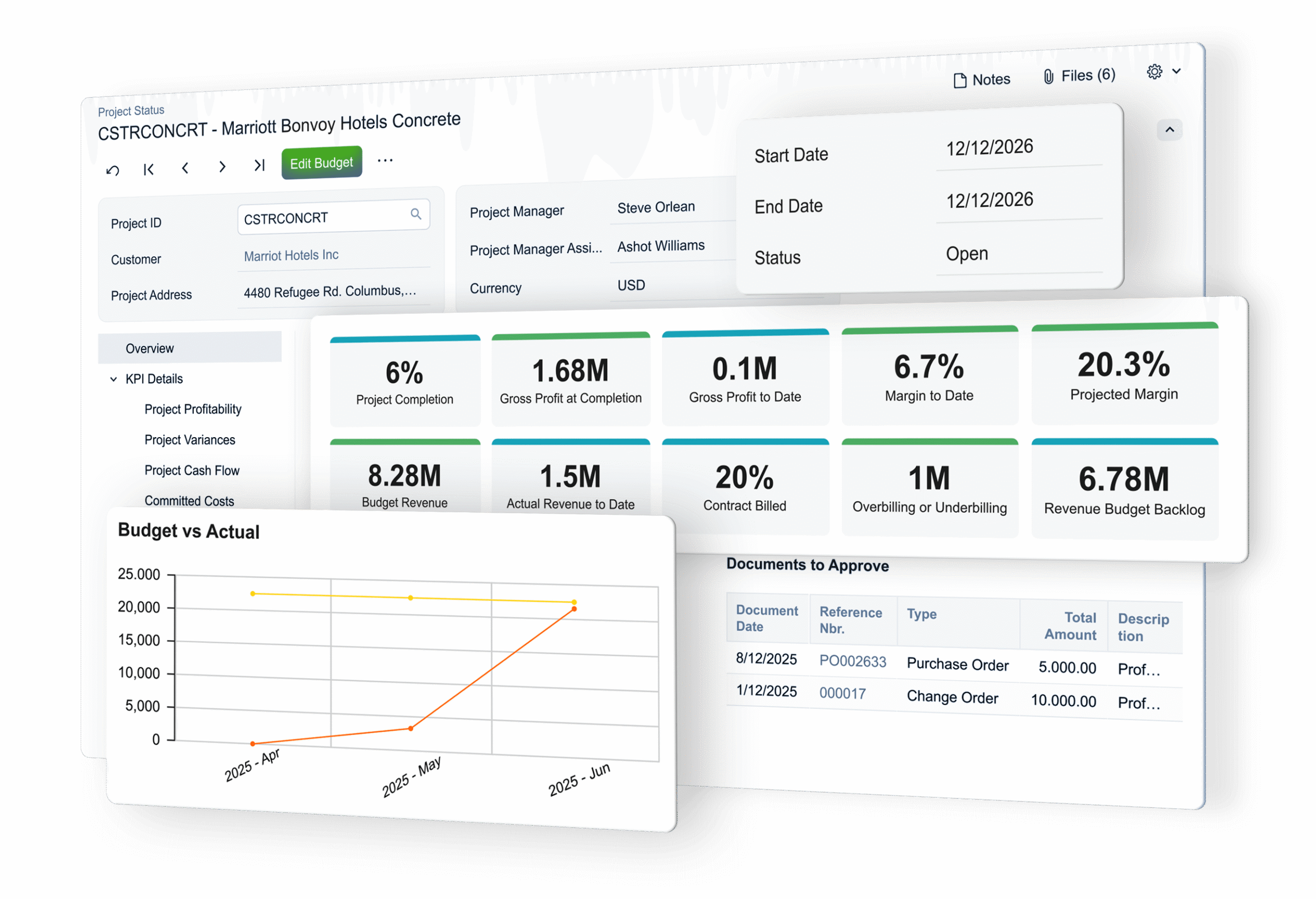 Dashboard displaying project management metrics and KPIs for Acumatica ERP, including budget vs. actual graph, project completion percentages, and financial summaries relevant to food manufacturing operations.